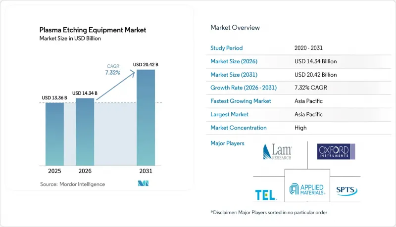 Plasma Etching Equipment-Market-IMG1