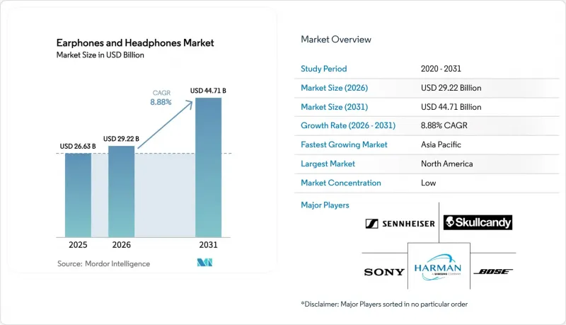 Earphones And Headphones-Market-IMG1