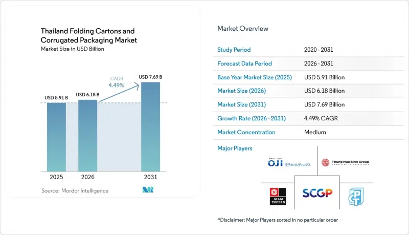 Thailand Folding Cartons And Corrugated Packaging-Market-IMG1