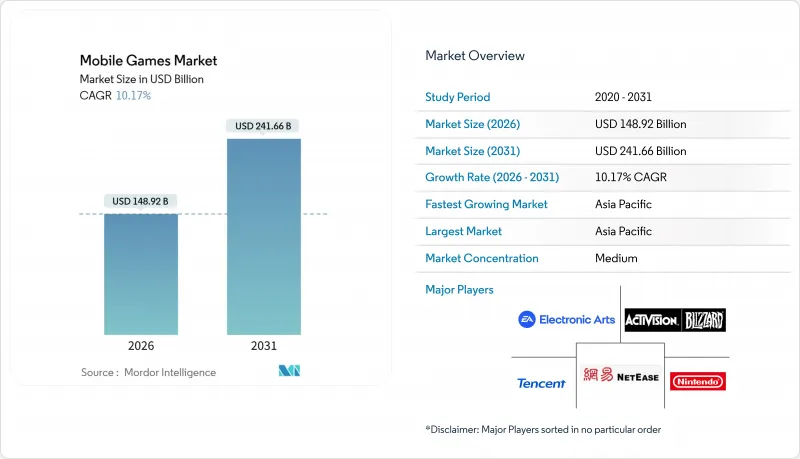 Mobile Games-Market-IMG1