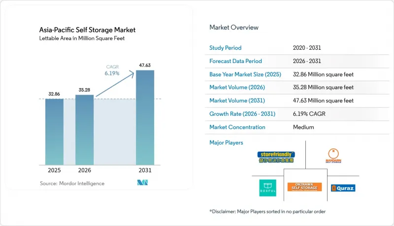 Asia-Pacific Self Storage-Market-IMG1