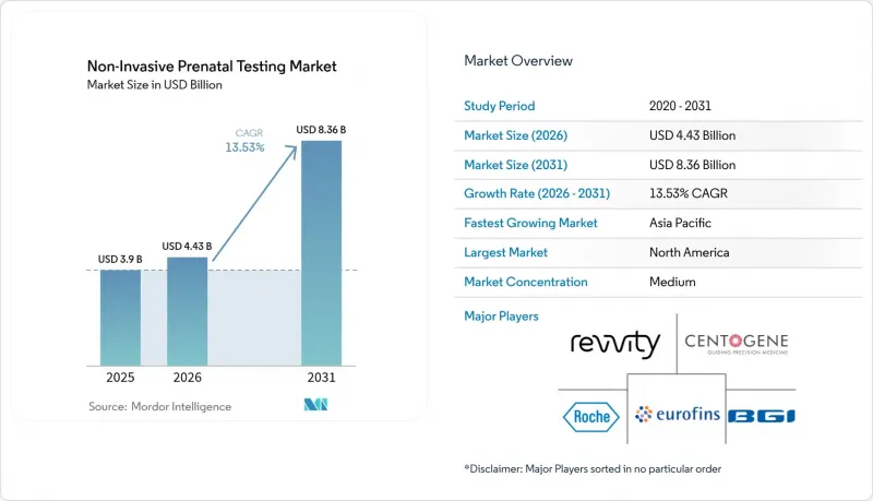Non-Invasive Prenatal Testing-Market-IMG1