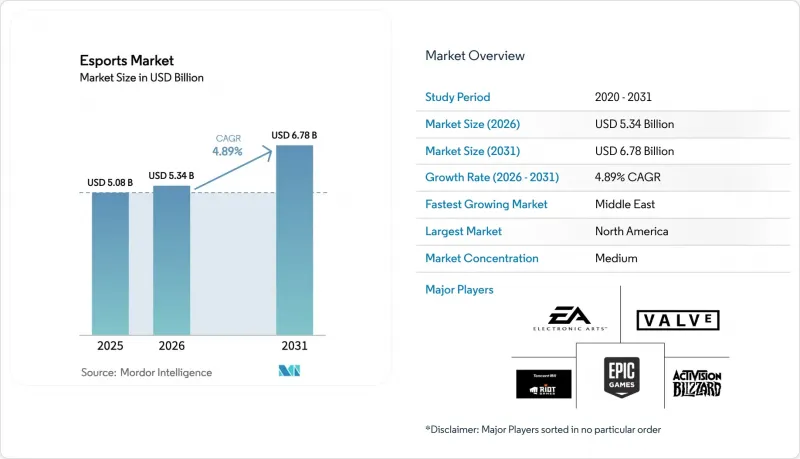Esports-Market-IMG1