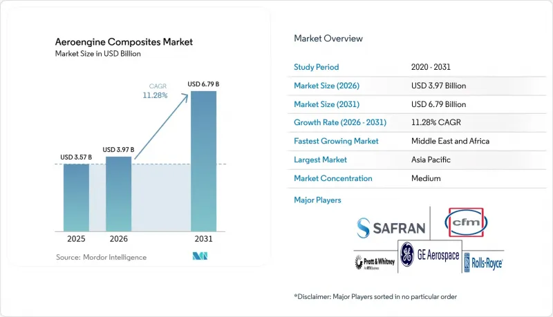 Aeroengine Composites-Market-IMG1