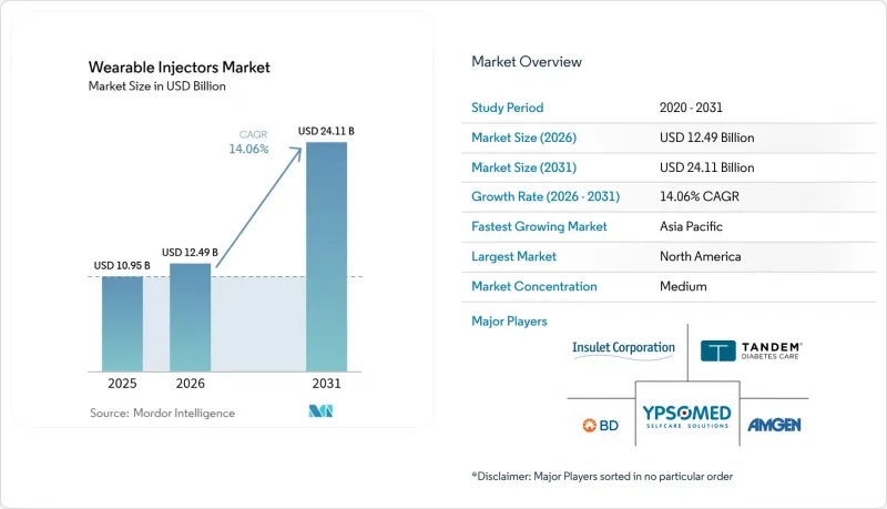 Wearable Injectors-Market-IMG1