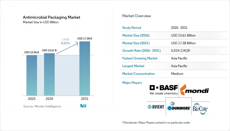 Antimicrobial Packaging-Market-IMG1