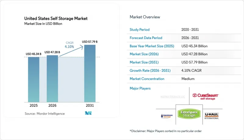 United States Self Storage-Market-IMG1