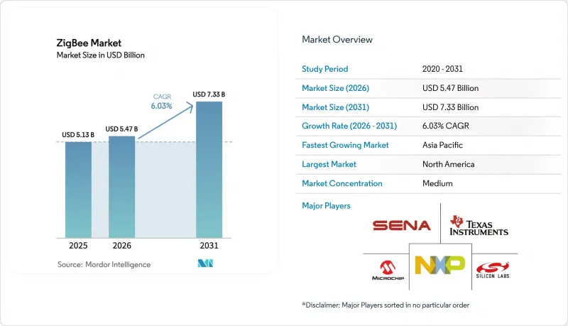 ZigBee-Market-IMG1