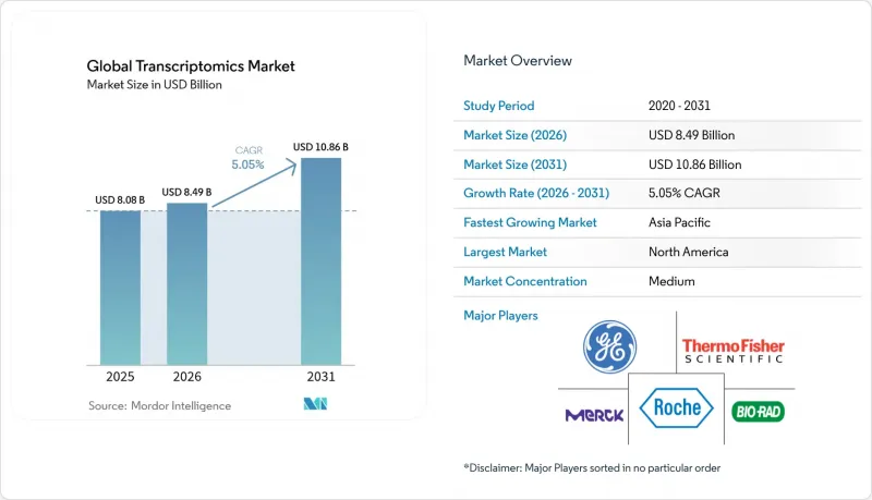 Global Transcriptomics-Market-IMG1