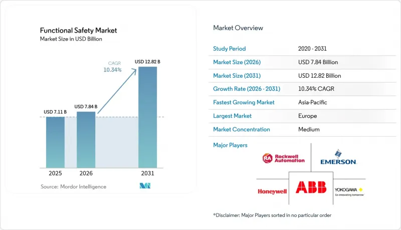 Functional Safety-Market-IMG1