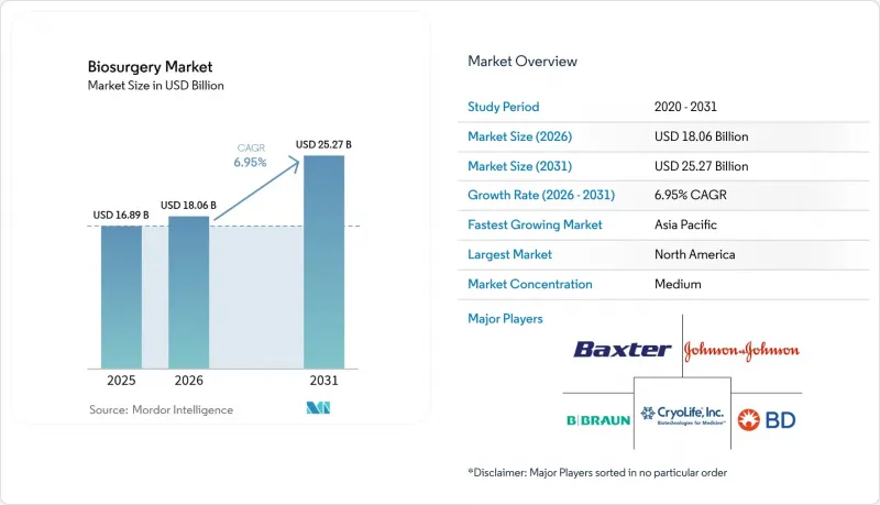 Biosurgery-Market-IMG1
