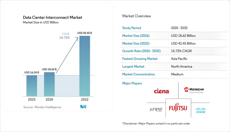 Data Center Interconnect-Market-IMG1