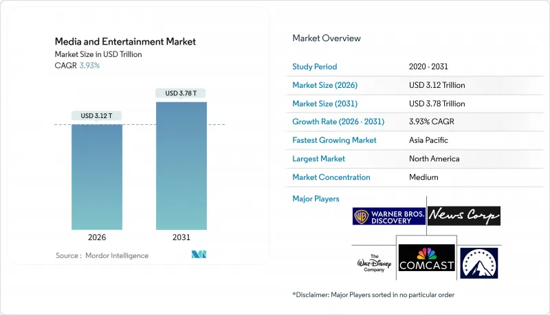 Media And Entertainment-Market-IMG1
