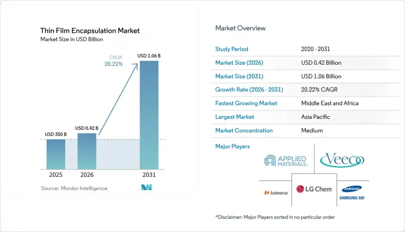 Thin Film Encapsulation-Market-IMG1