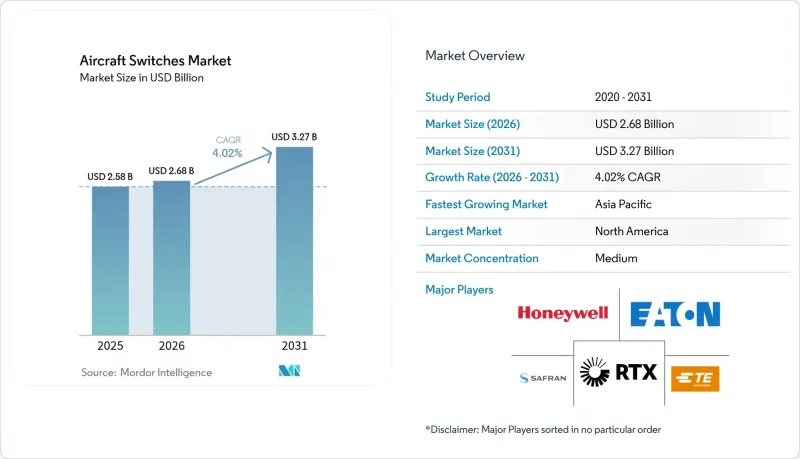 Aircraft Switches-Market-IMG1