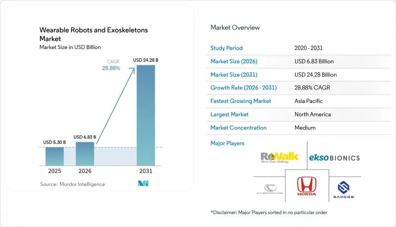 Wearable Robots And Exoskeletons-Market-IMG1