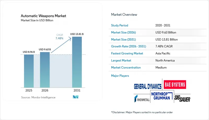 Automatic Weapons-Market-IMG1