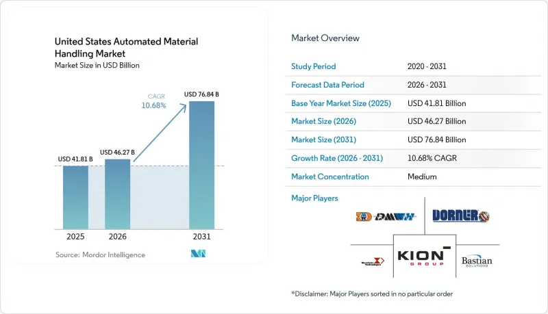 United States Automated Material Handling-Market-IMG1