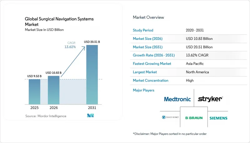 Global Surgical Navigation Systems-Market-IMG1
