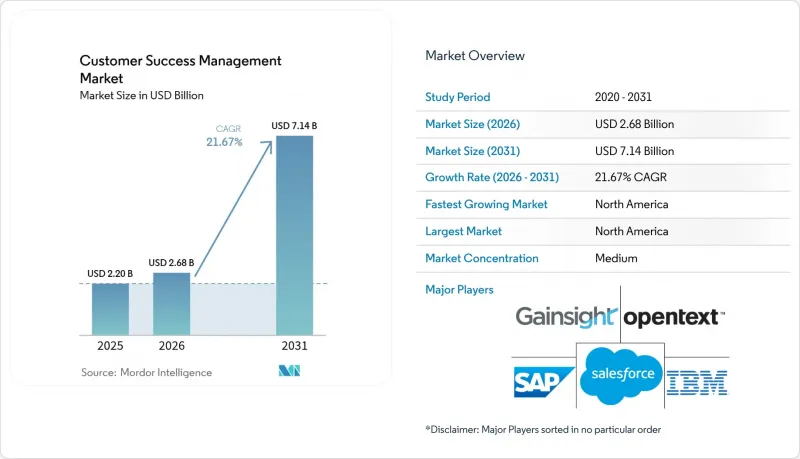 Customer Success Management-Market-IMG1