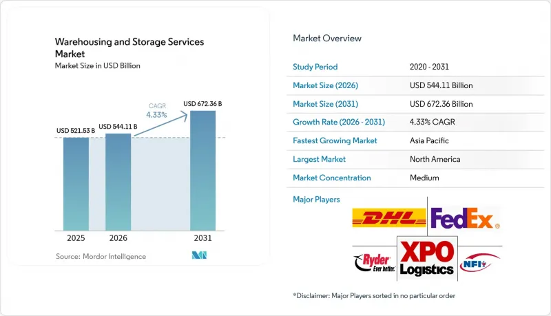 Warehousing And Storage Services-Market-IMG1