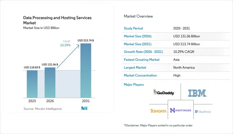 Data Processing And Hosting Services-Market-IMG1