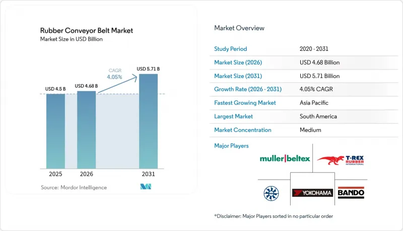 Rubber Conveyor Belt-Market-IMG1