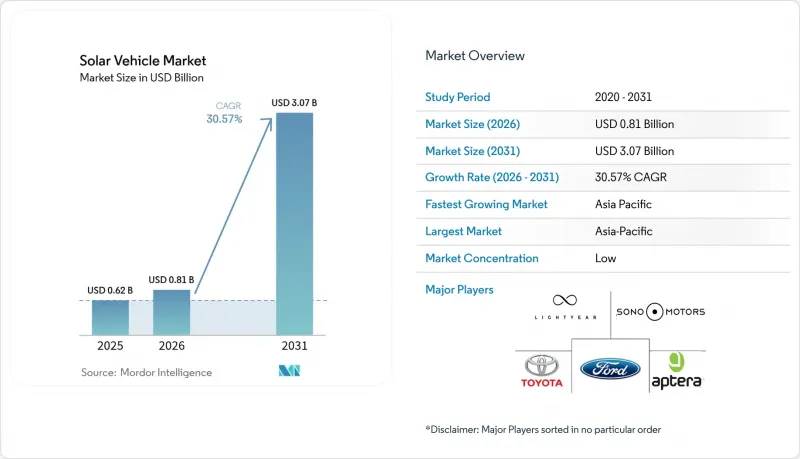 Solar Vehicle-Market-IMG1