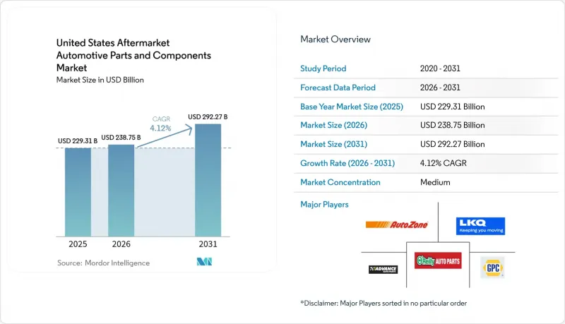 United States Aftermarket Automotive Parts And Components-Market-IMG1