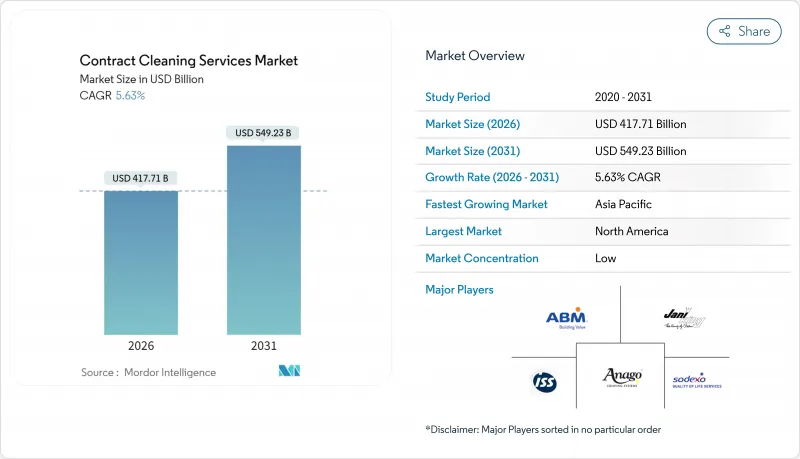 Contract Cleaning Services-Market-IMG1