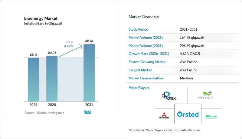 Bioenergy-Market-IMG1