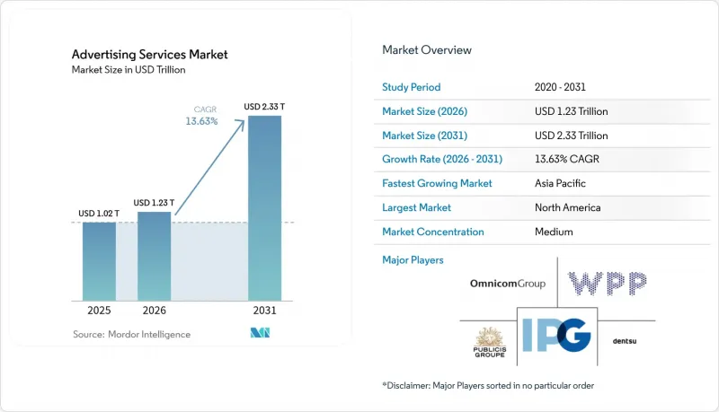 Advertising Services-Market-IMG1