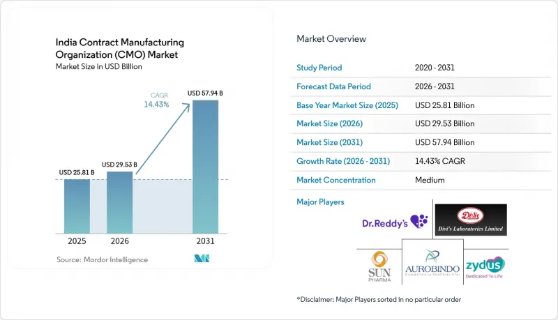 India Contract Manufacturing Organization(CMO)-Market-IMG1