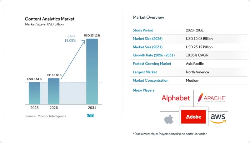 Content Analytics-Market-IMG1