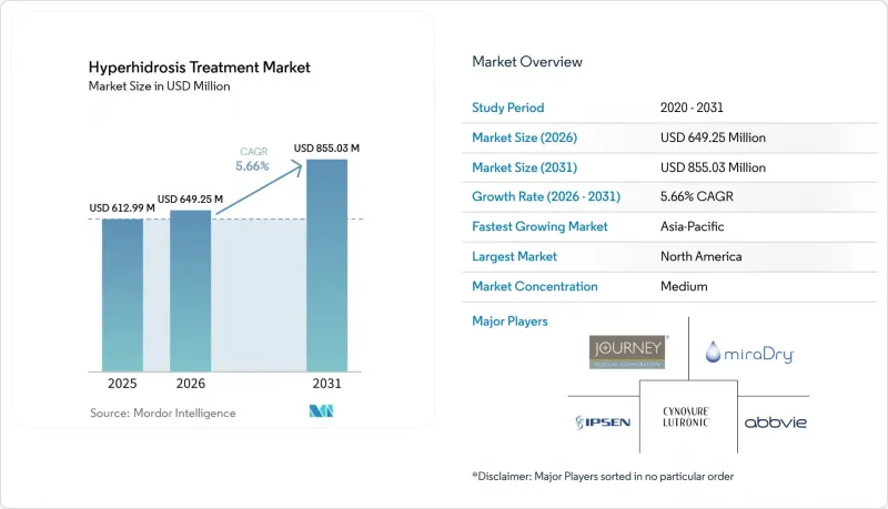 Hyperhidrosis Treatment-Market-IMG1