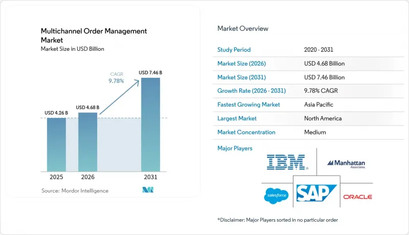 Multichannel Order Management-Market-IMG1