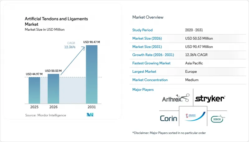 Artificial Tendons And Ligaments-Market-IMG1