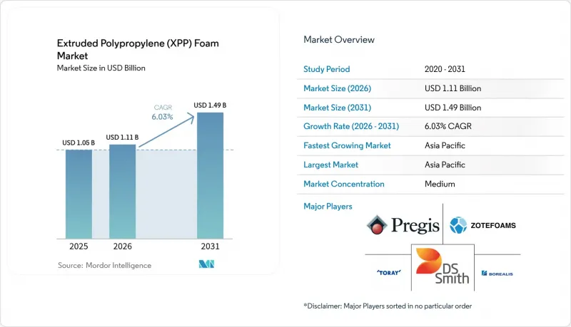 Extruded Polypropylene（XPP）Foam-Market-IMG1