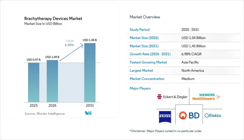 Brachytherapy Devices-Market-IMG1