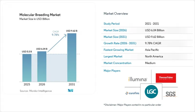 Molecular Breeding-Market-IMG1