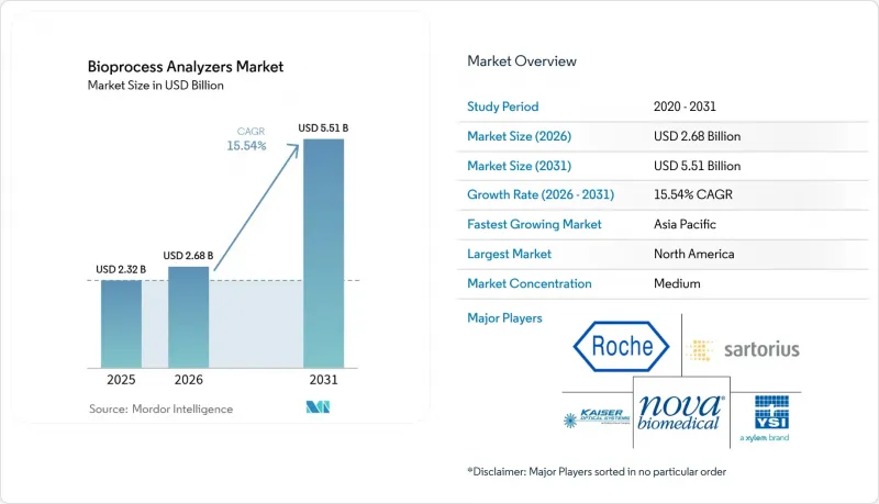 Bioprocess Analyzers-Market-IMG1