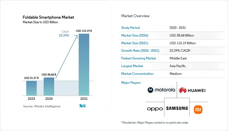 Foldable Smartphone-Market-IMG1