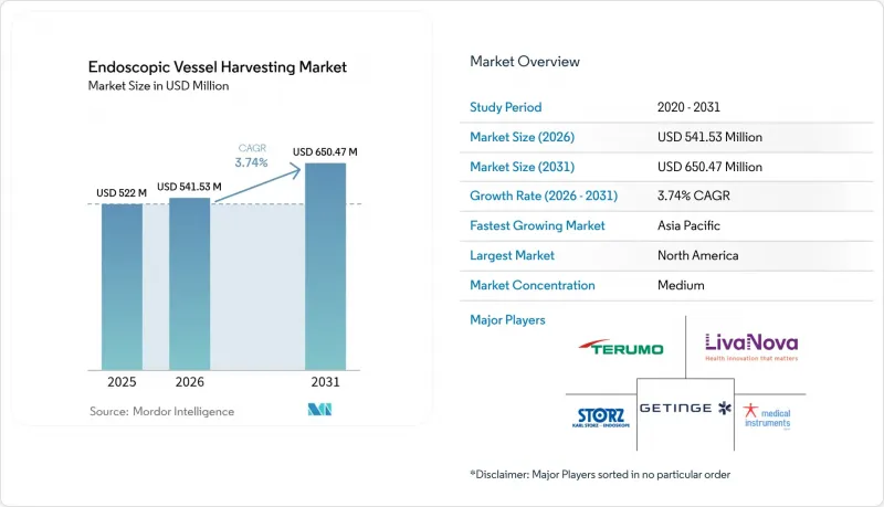 Endoscopic Vessel Harvesting-Market-IMG1
