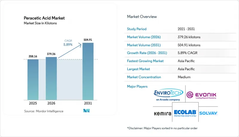 Peracetic Acid-Market-IMG1