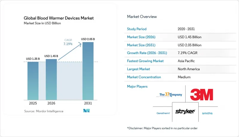 Global Blood Warmer Devices-Market-IMG1