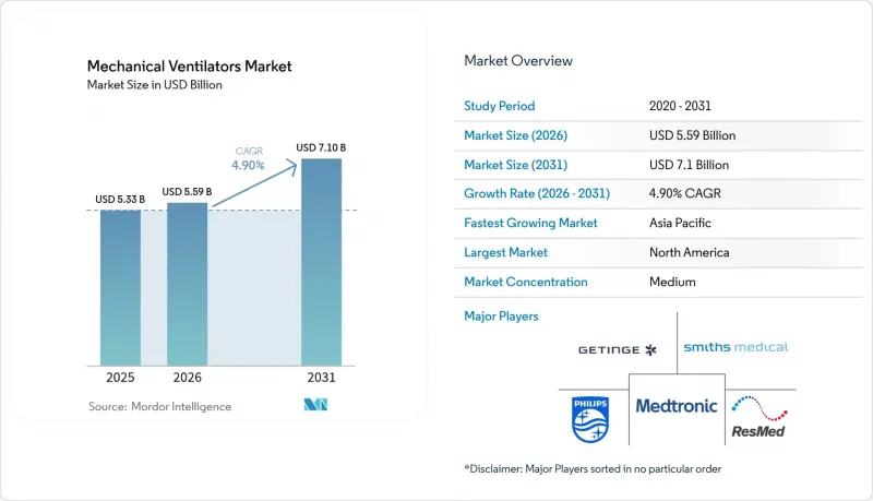 Mechanical Ventilators-Market-IMG1