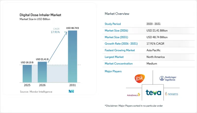 Digital Dose Inhaler-Market-IMG1
