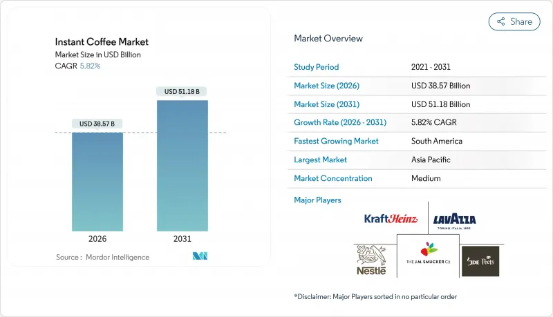 Instant Coffee-Market-IMG1