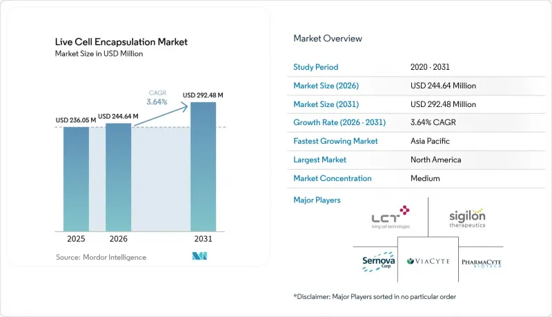 Live Cell Encapsulation-Market-IMG1