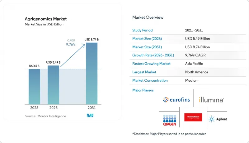 Agrigenomics-Market-IMG1
